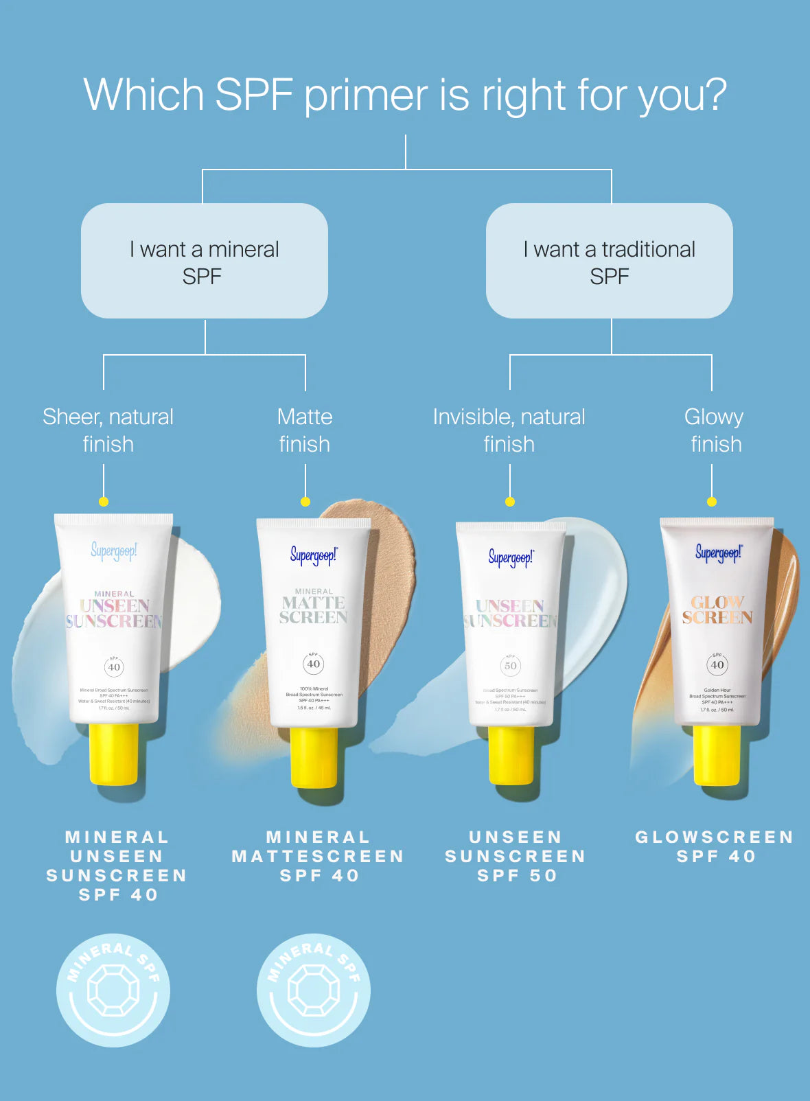 Pantalla mate mineral SPF 40 - Imagen 8